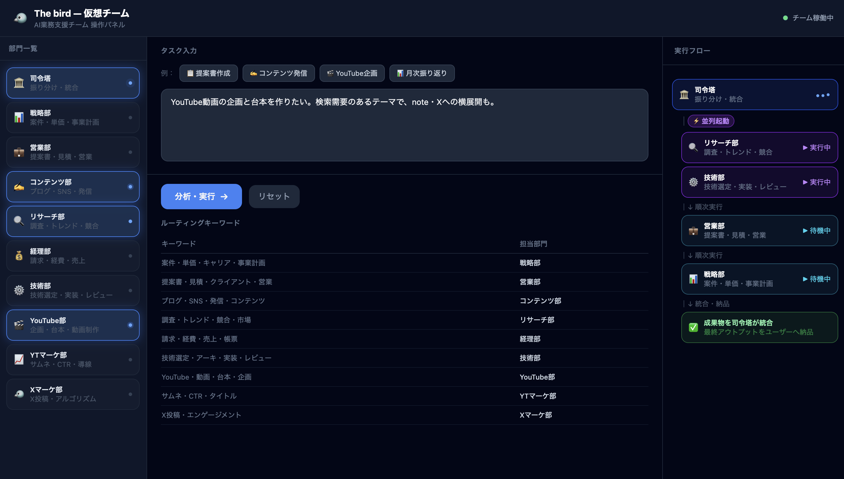仮想チーム ダッシュボード 実行フロー